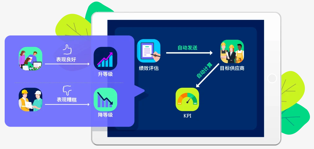 供应商管理软件,8Manage SRM,高亚科技