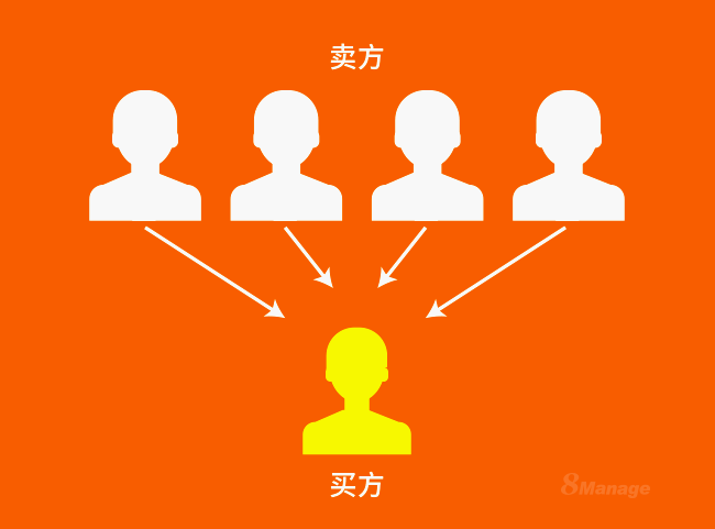 采购管理软件,8Manage SRM,高亚科技
