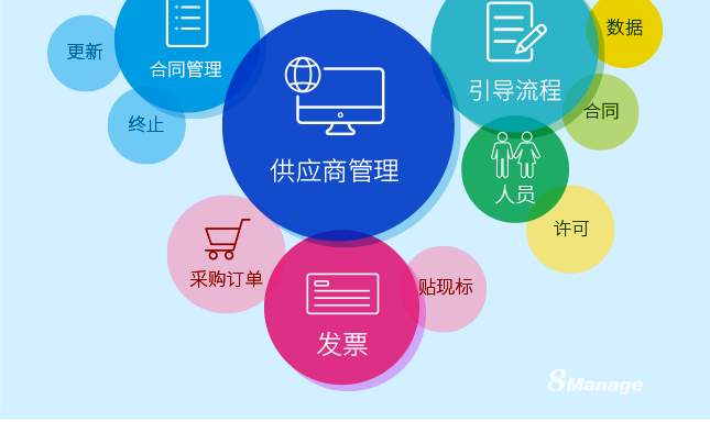 供应商管理系统,8MSaaS SRM,高亚科技