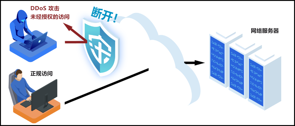 DDoS对策是什么?详细解说DDoS攻击难以防御的理由和对策方法