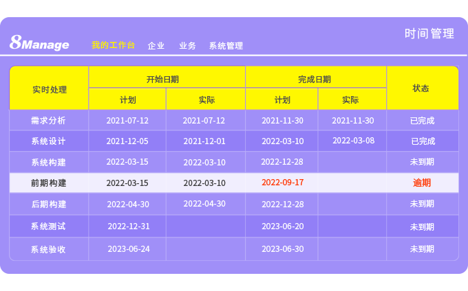 项目管理系统,8Manage PM,高亚科技