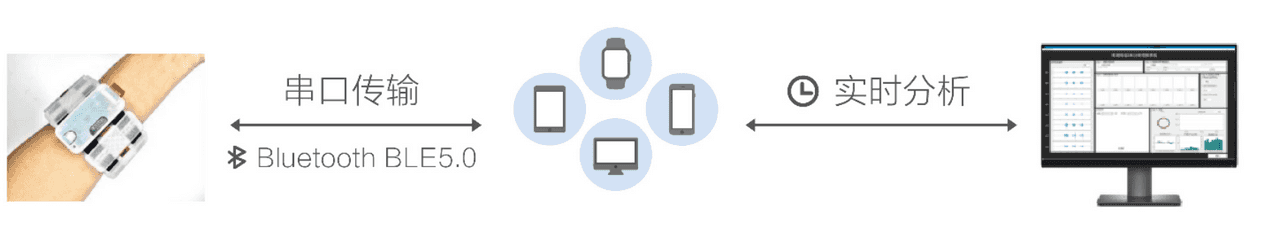 graph1