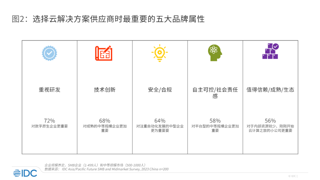 中小企业如何选择云厂商