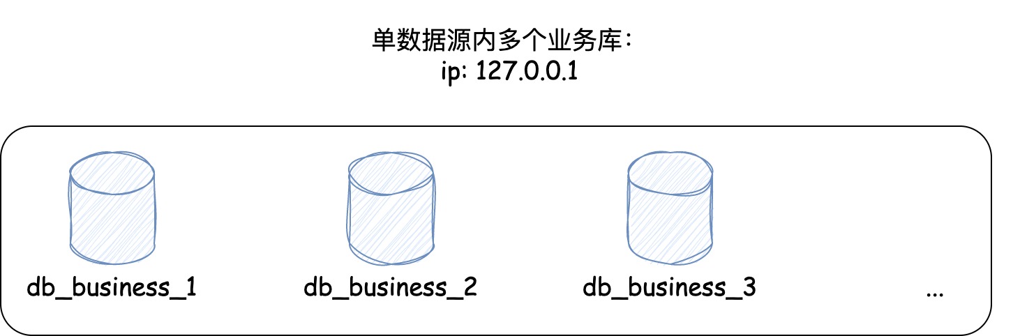 分库.jpg
