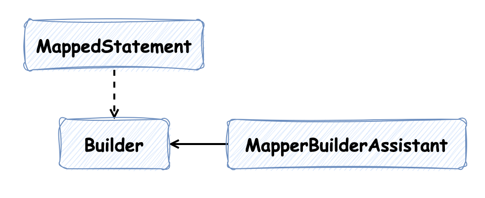 MappedStatement 建造者模式.drawio.png