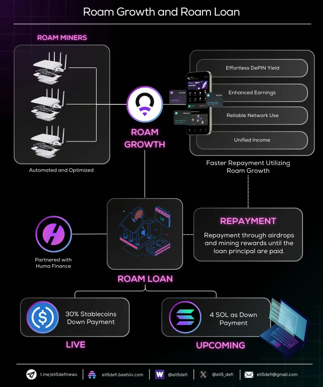 从共享WiFi到DePIN头部生态,2025再谈Roam