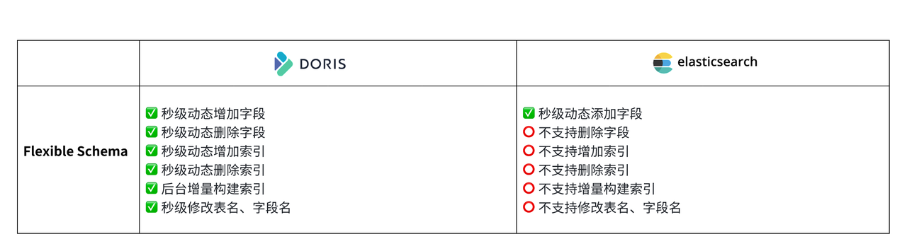 Flexible Schema.png