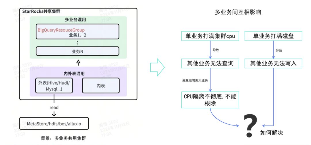 集群