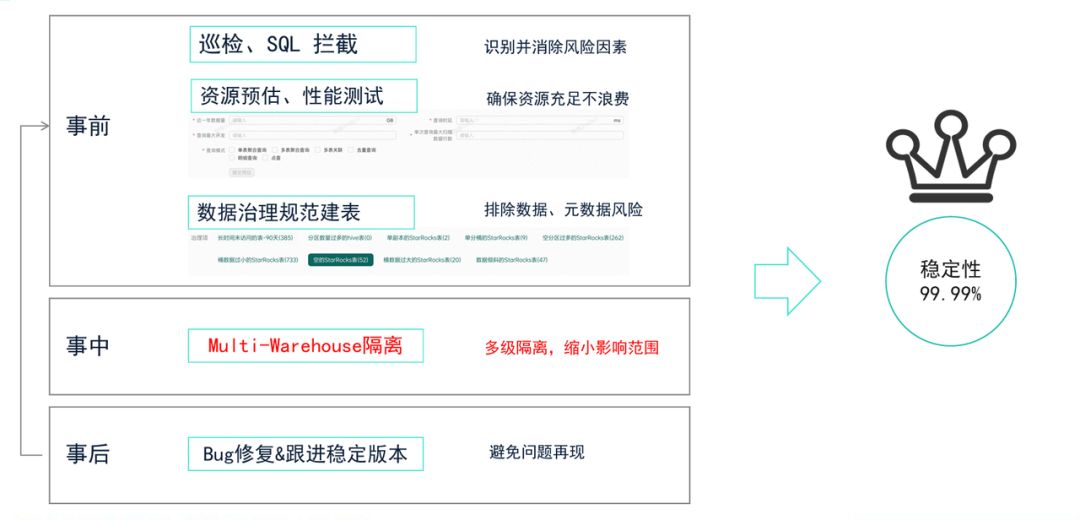 保障体系