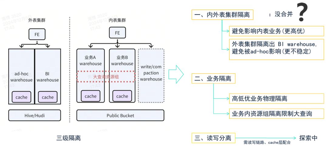 隔离
