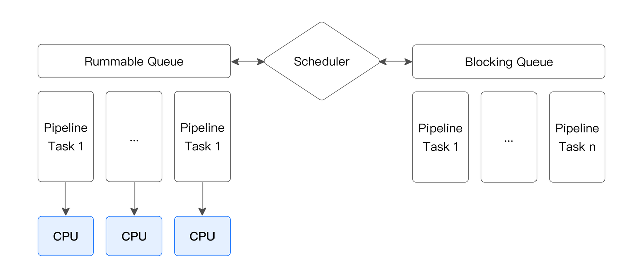 pipeline 执行引擎.png