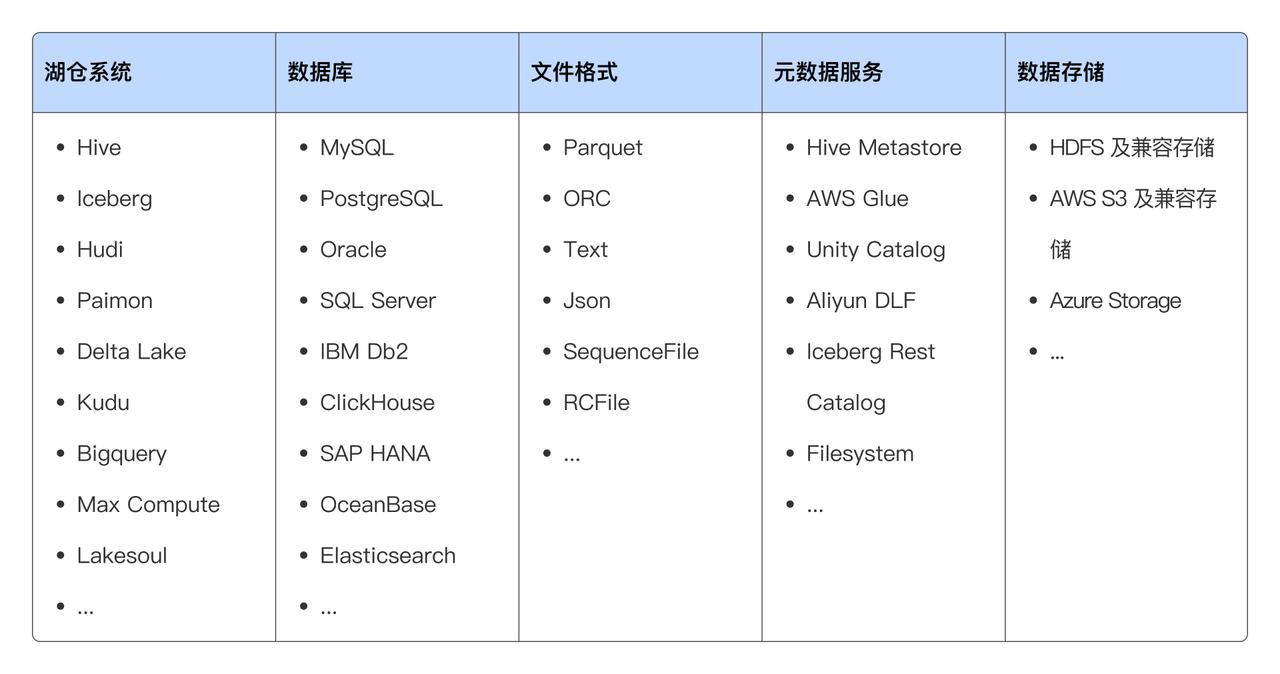 全面的数据打通.jpeg
