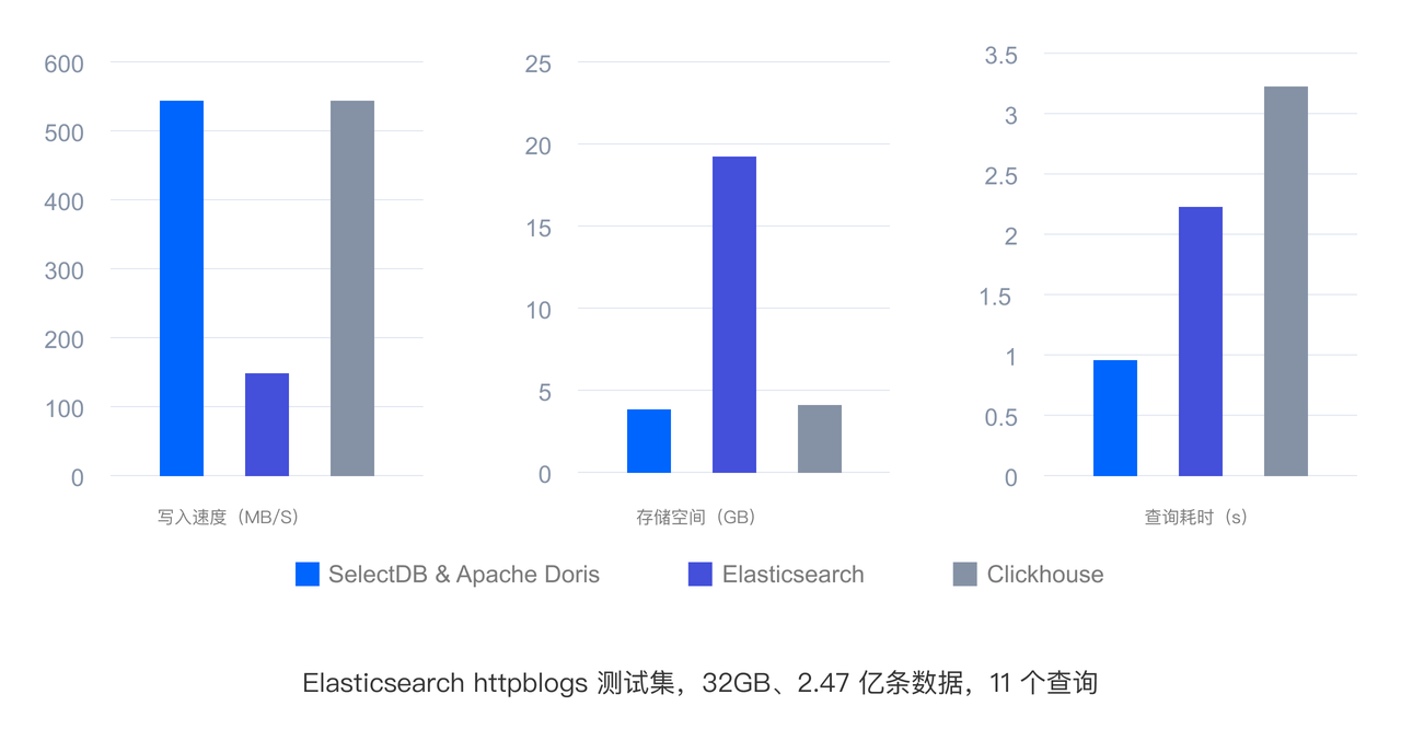  高性价比可观测性分析方案-2.png