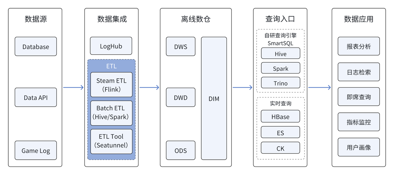 1. 早期架构及痛点.png
