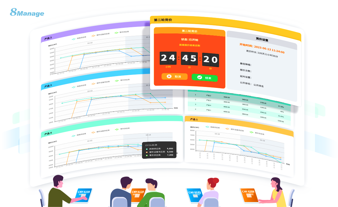 8Manage SRM 采购竞价系统