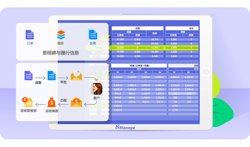 全流程研发项目管理系统