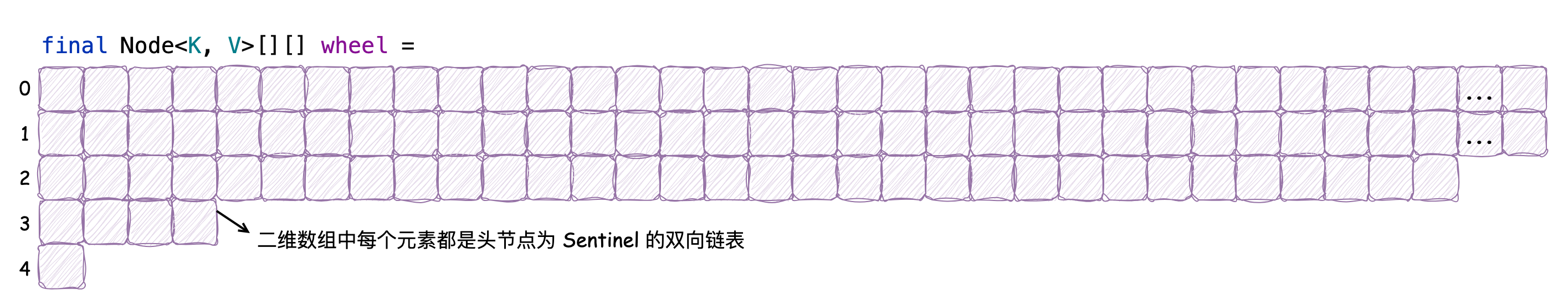 TimeWheel.drawio.png