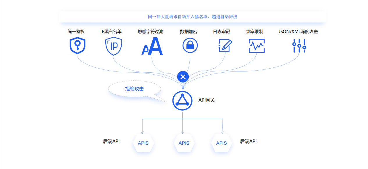 图片 3