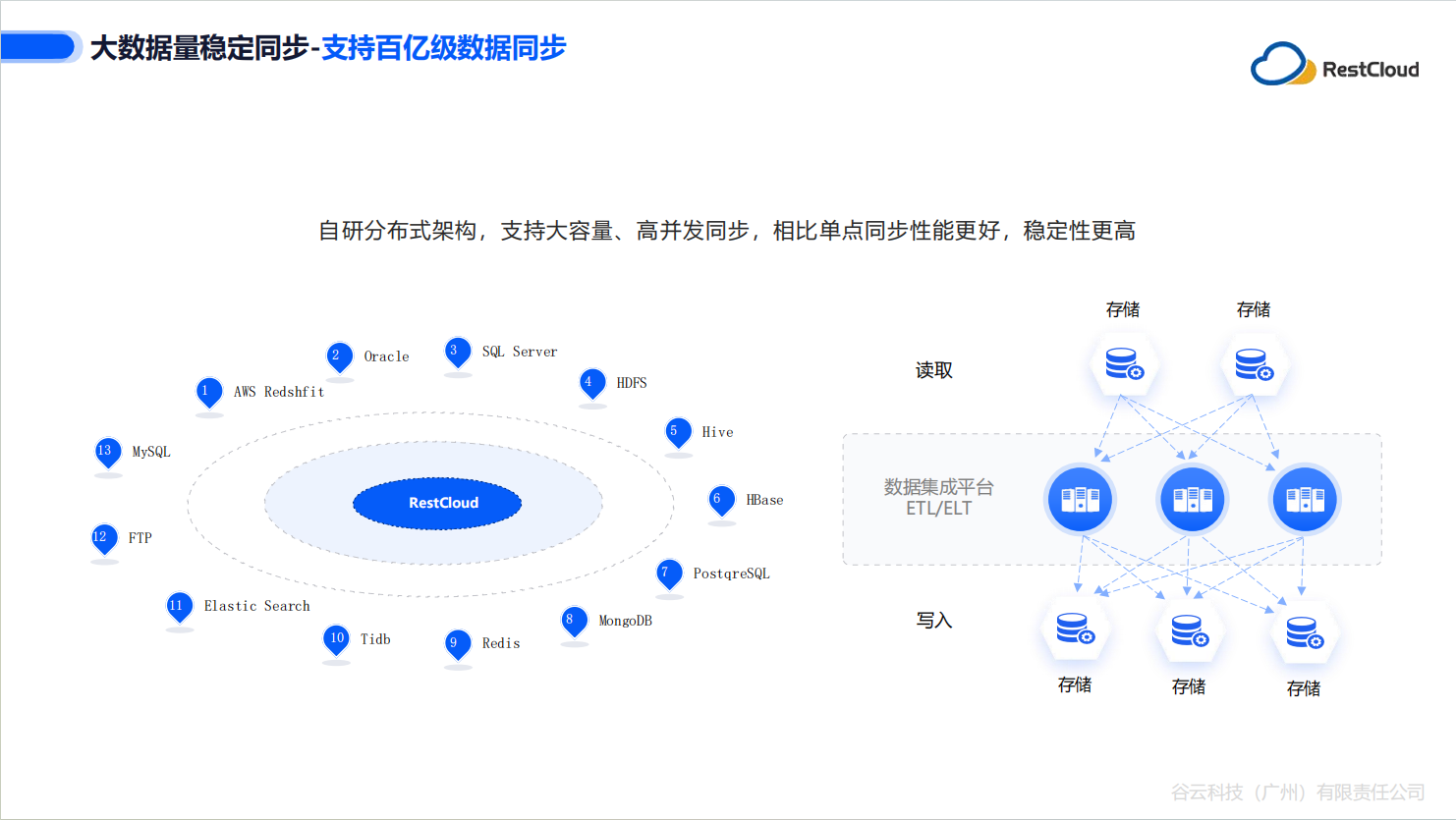 图片 3