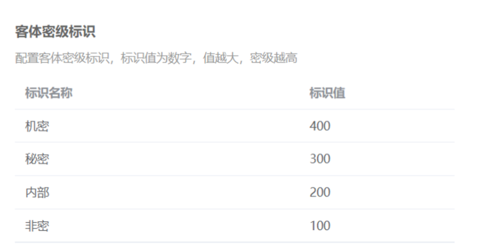 秘密登记.png