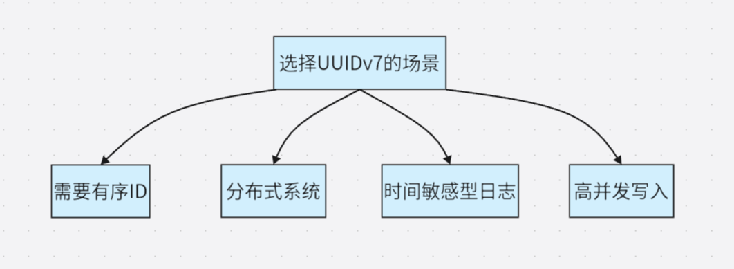 uuidv7_2.png