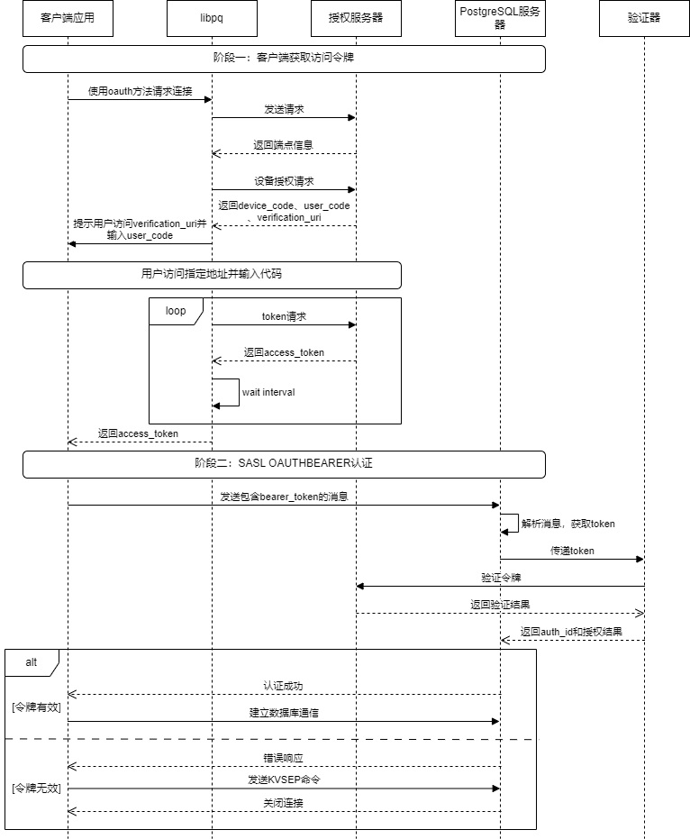 oauth.png