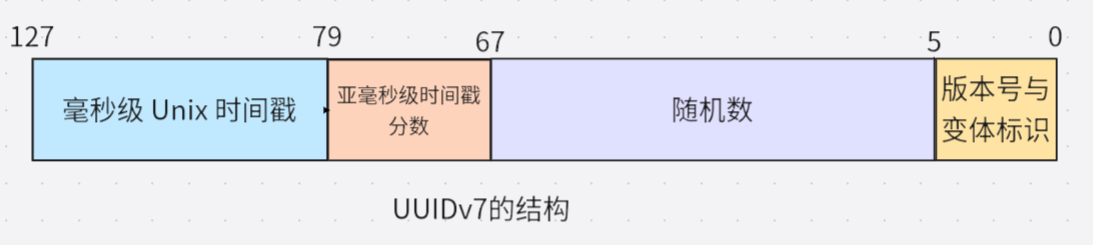 uuidv7.png
