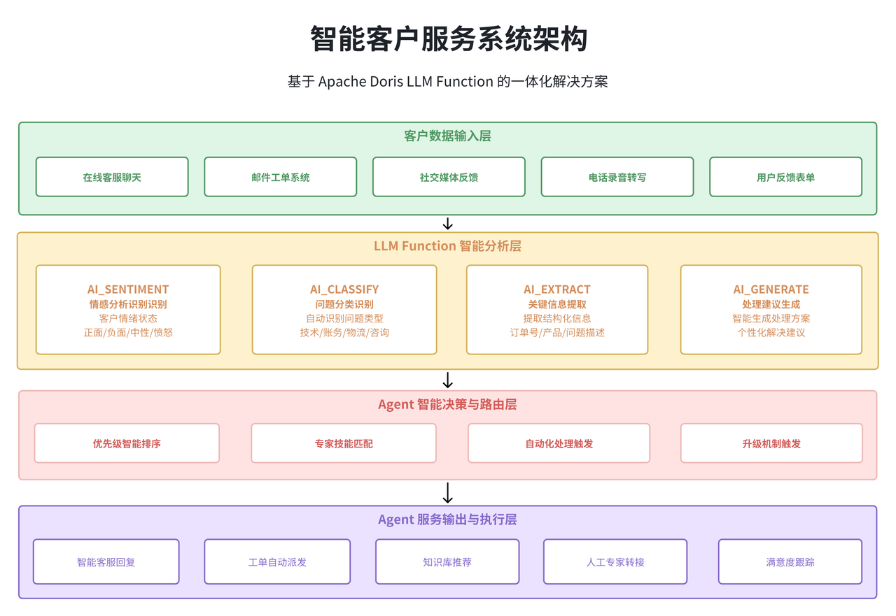 LLM Function 深度应用场景实践.png