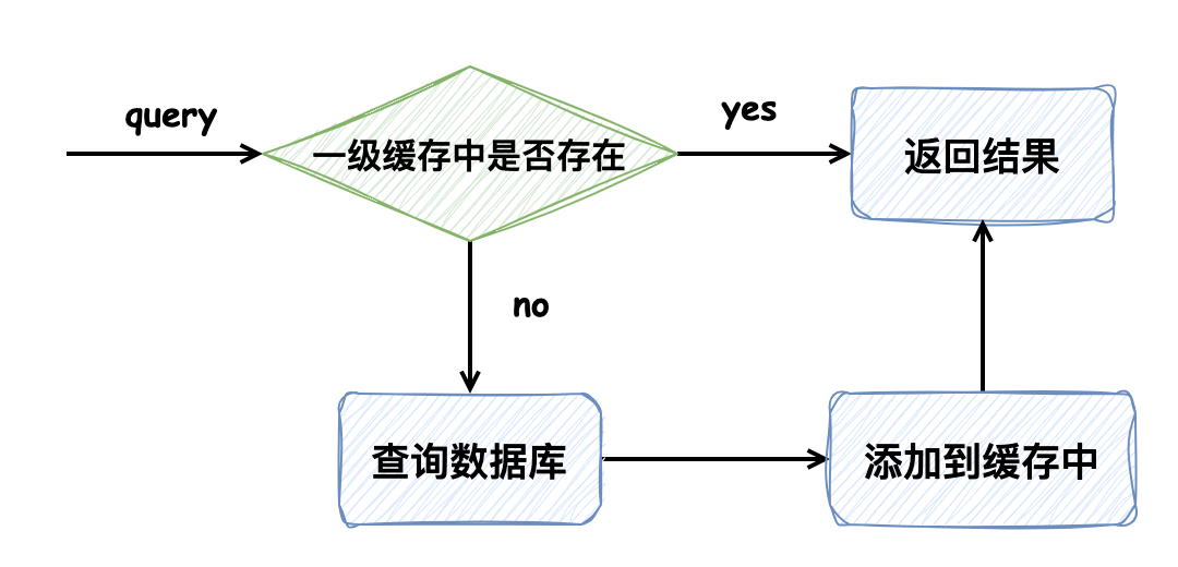 一级缓存.drawio.png