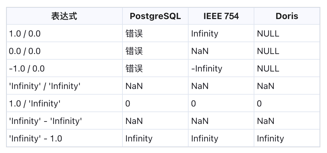 算术运算.png