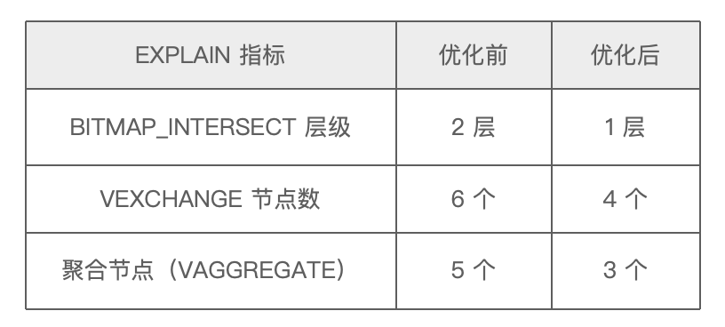 DSL 与 SQL 优化-1.png