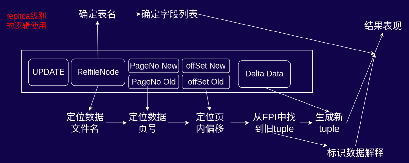 lichuancheng7.png