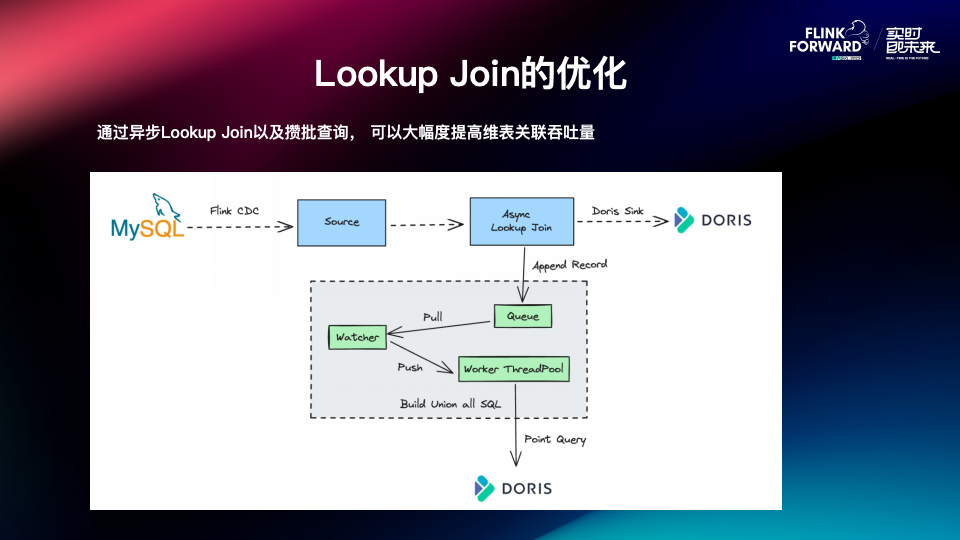 Lookup Join 场景.PNG