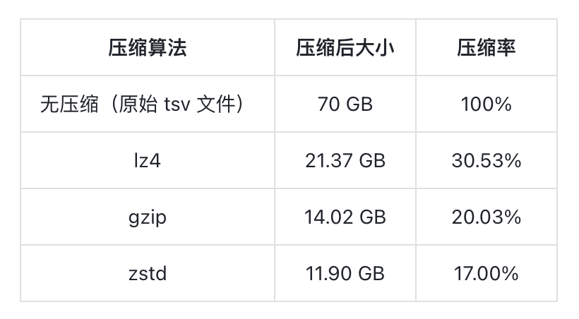 一、数据集与基线结果.png