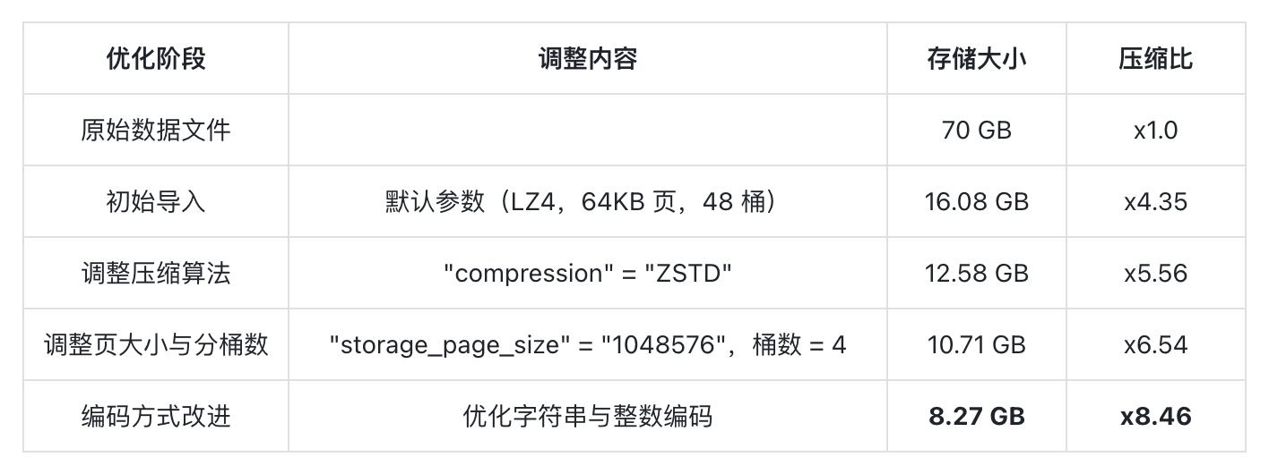 04 优化效果.png