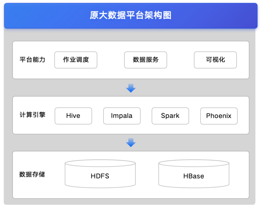 上海证券_doris_业务背景.PNG