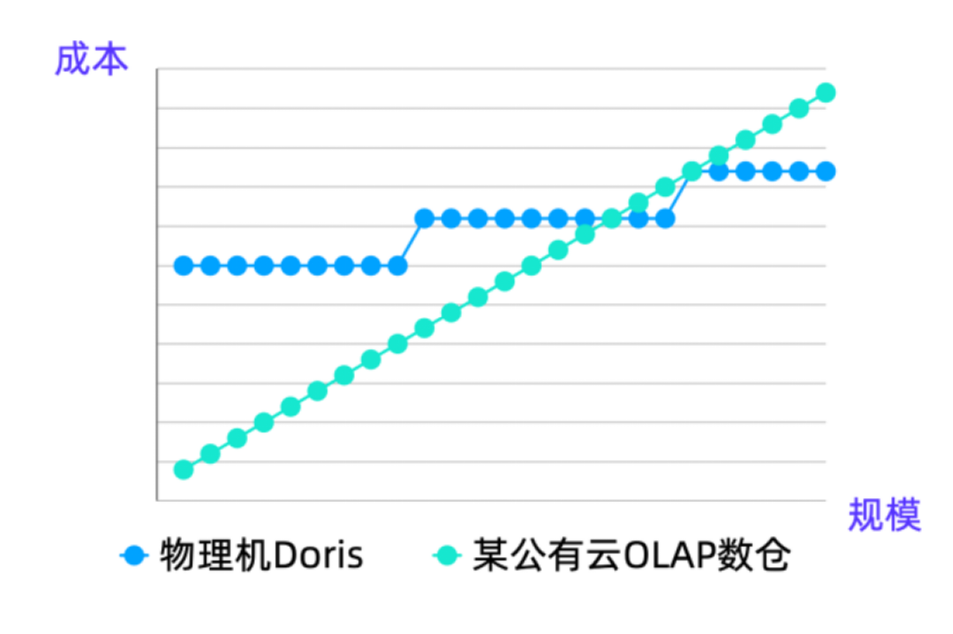资源利用率低.png