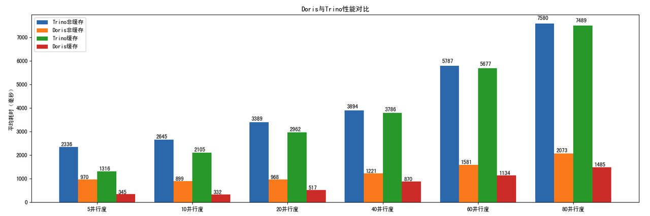 Doris vs Trino 湖仓分析能力对比-1.png