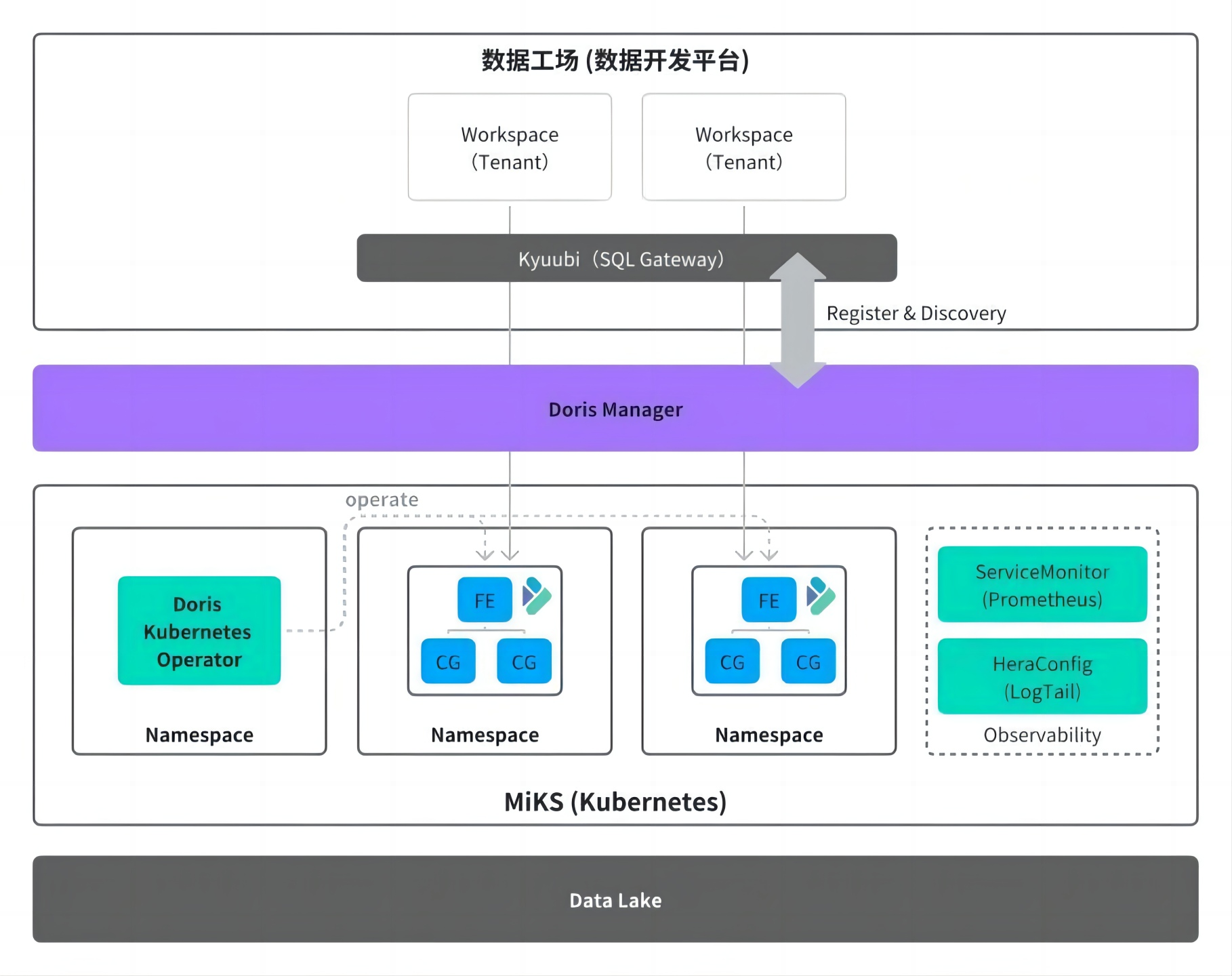 自助化、精细化的资源管理.png
