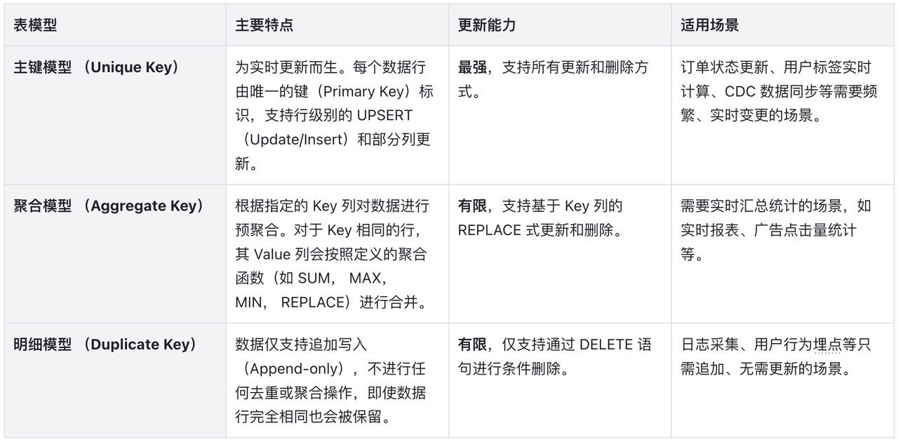1.1. 表模型概览.PNG