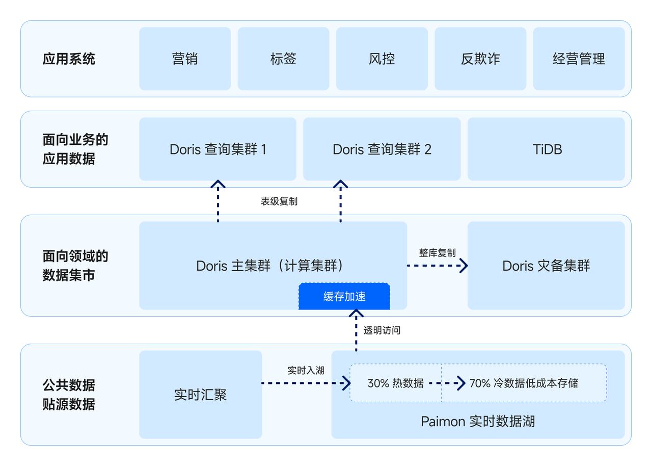 1-整体架构图.PNG