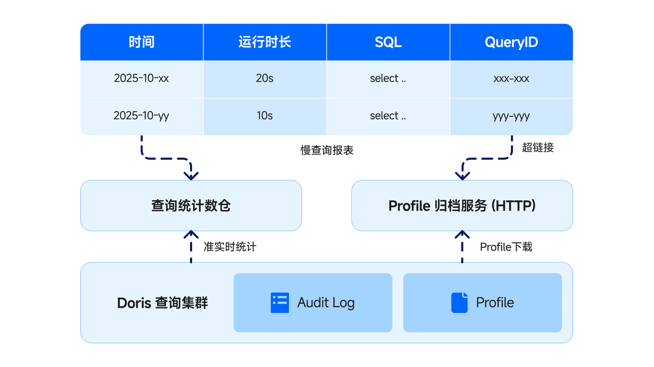 3-优化利器：慢查询监测 + 性能压测.png