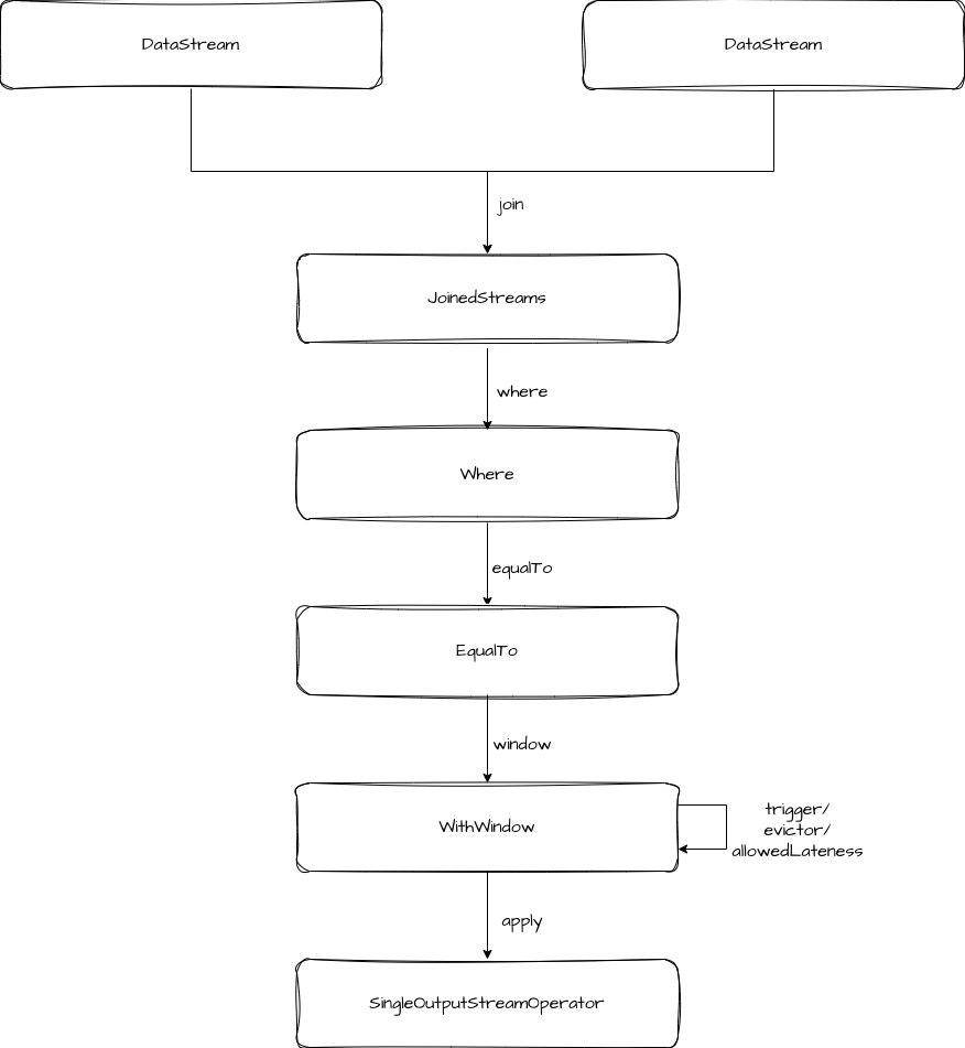 windowjoin
