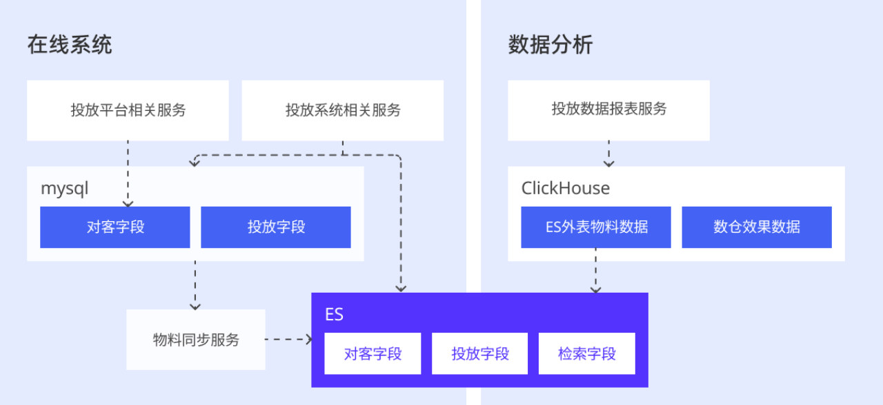 01 早期架构及挑战.PNG