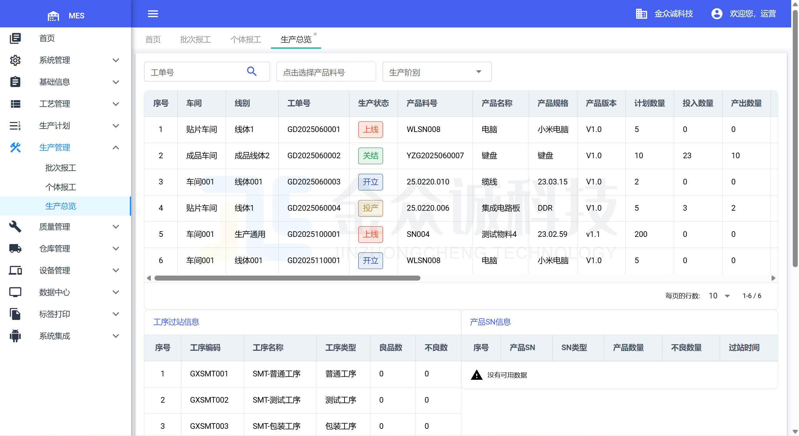金众诚MES生产总览