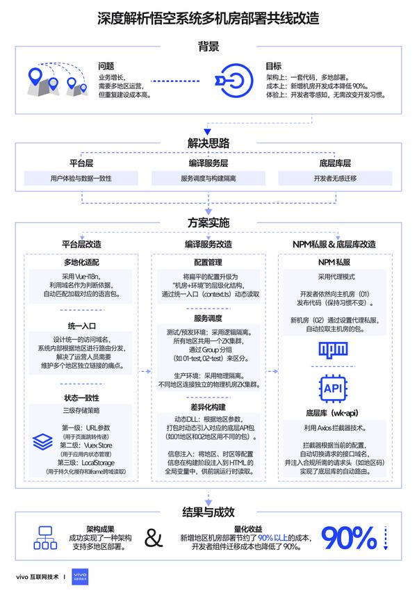 动图封面