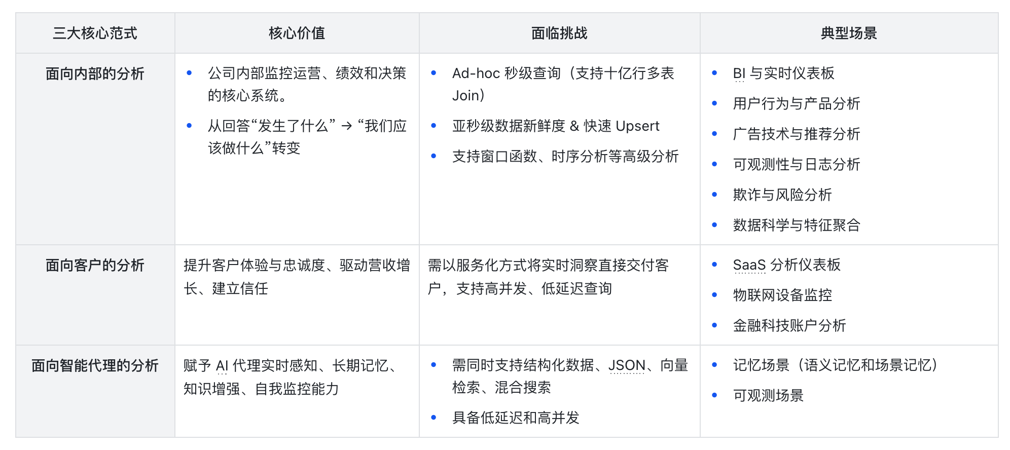 实时分析的三大范式.png