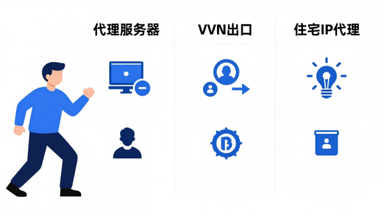 攻击者常用的三种IP伪装手段示意图