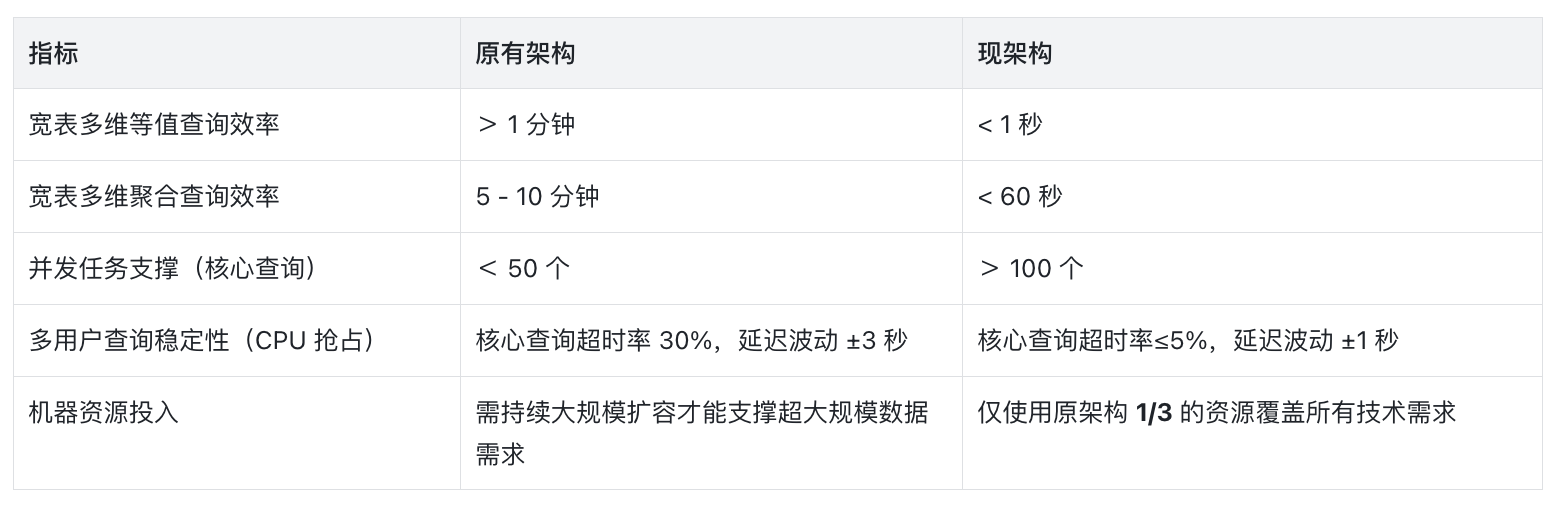 整体收益及效果-表格.png