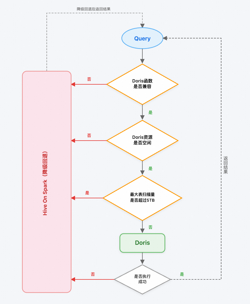 02 智能查询路由:兼顾性能与稳定.png